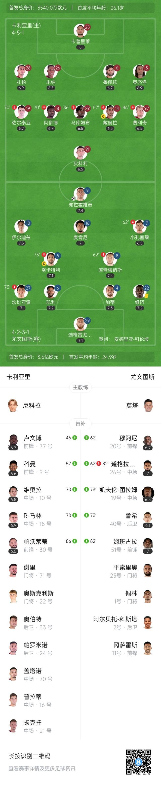 国际足联世俱杯-卡利亚里主场被逼平，积分排名微降的简单介绍