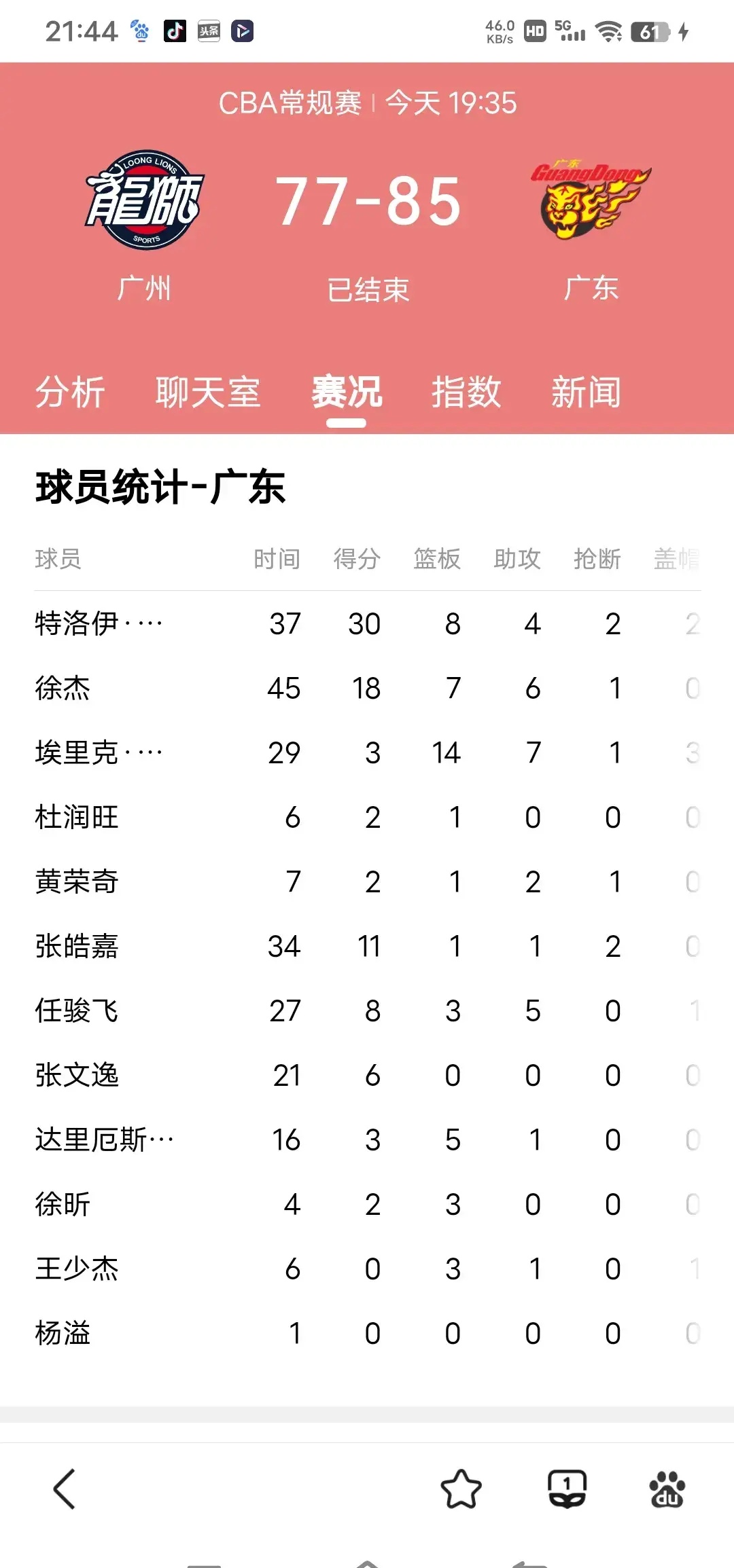 包含广州富力客场不敌河南嘉润，排名下滑的词条