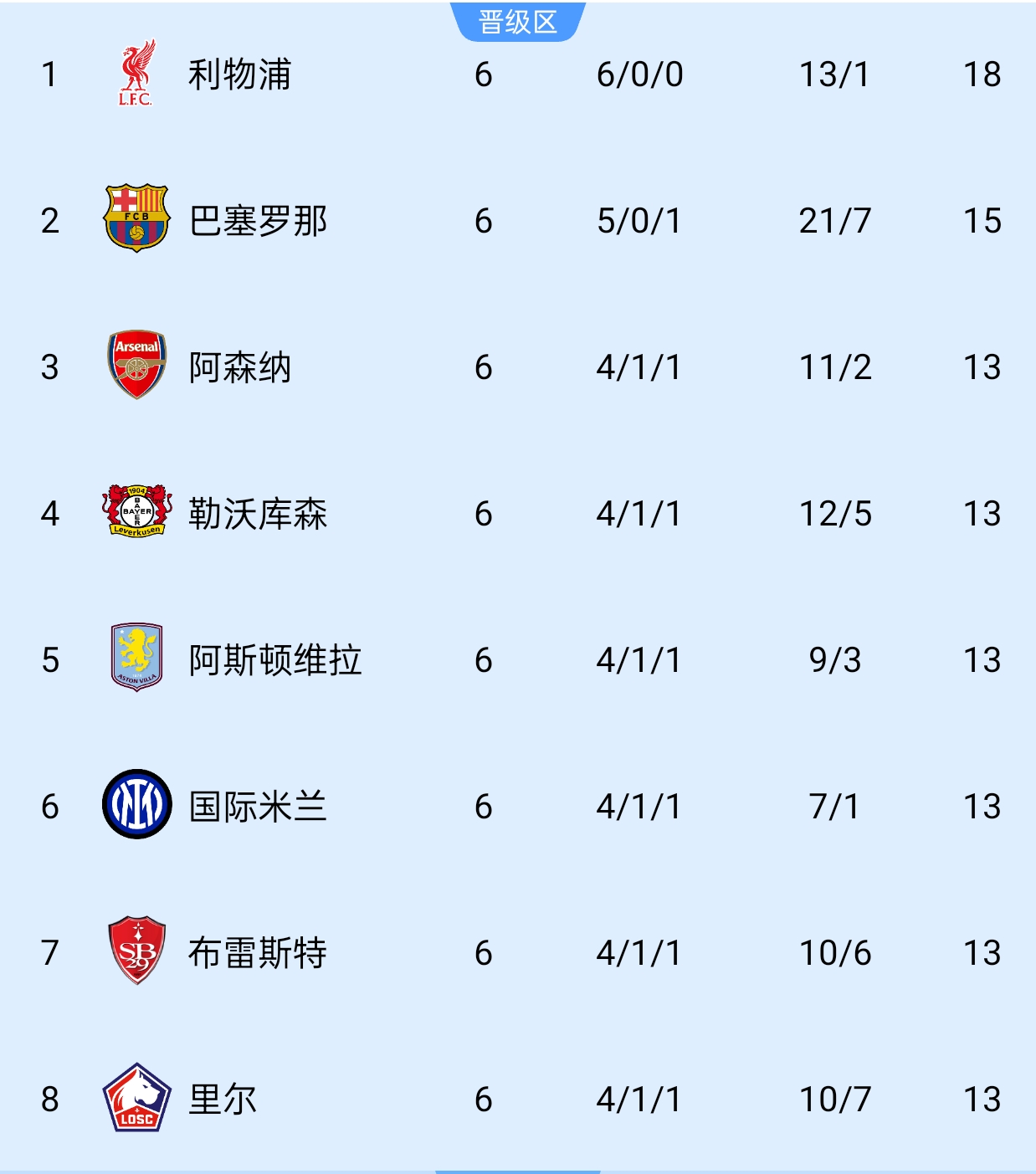 国际足联世俱杯-关于欧洲职业篮协公布最佳新晋球员名单的信息