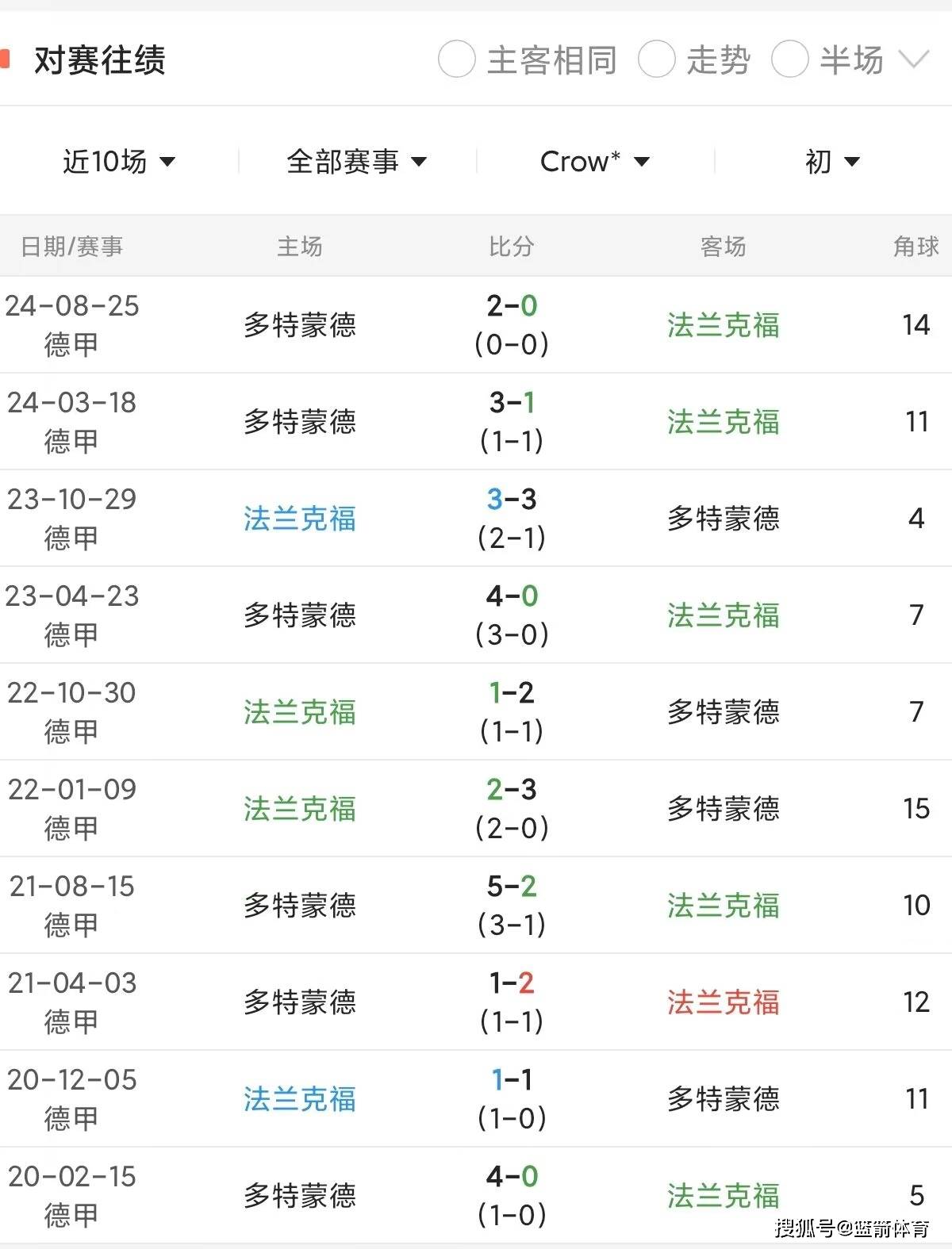 包含用法兰克福在主场坚守不败，逼平云达不莱梅关键分被争夺的词条